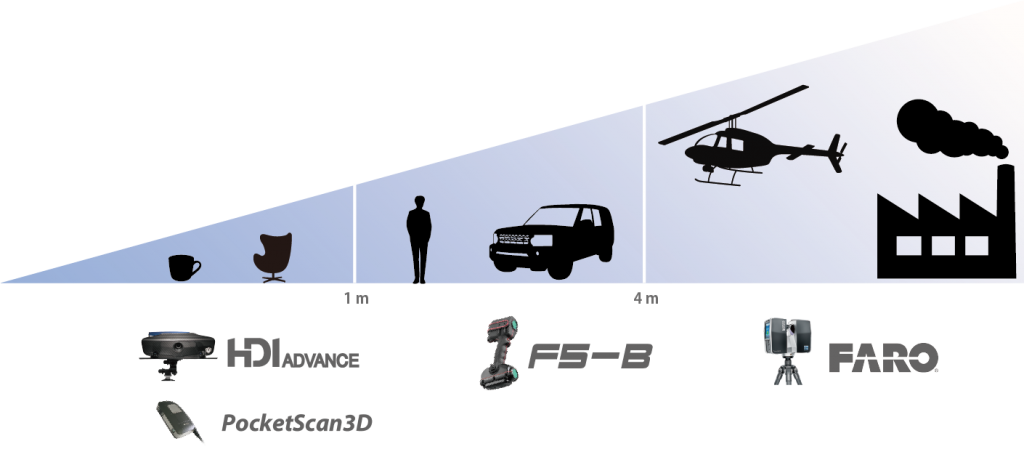 3dスキャナーレンタル サービス内容 Dipross エンジニアリング事業部