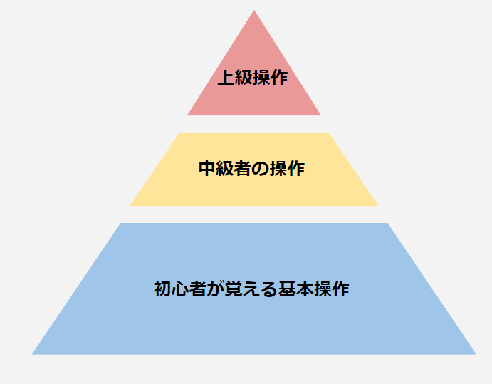 Rhinoceros初心者が覚えるべきポイントのご紹介 | dipross